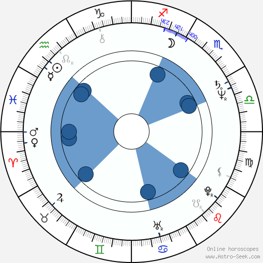 Mary Steenburgen horoscope, astrology, sign, zodiac, date of birth, instagram