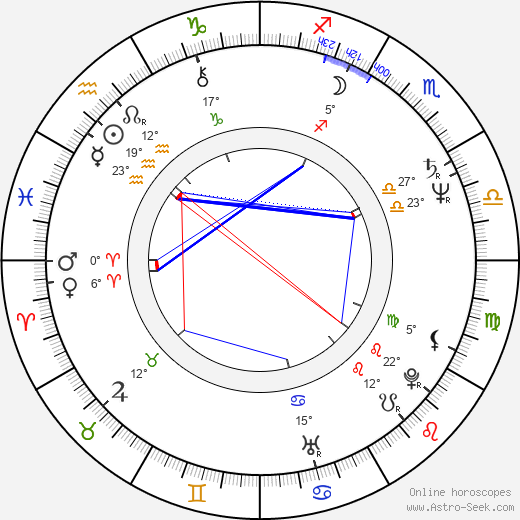 Mary Steenburgen birth chart, biography, wikipedia 2024, 2025