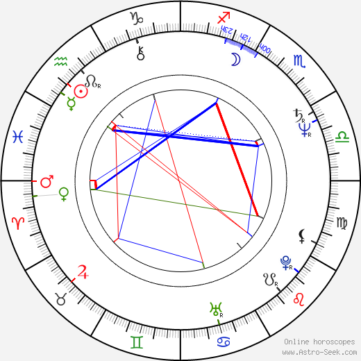 Mary Steenburgen birth chart, Mary Steenburgen astro natal horoscope, astrology