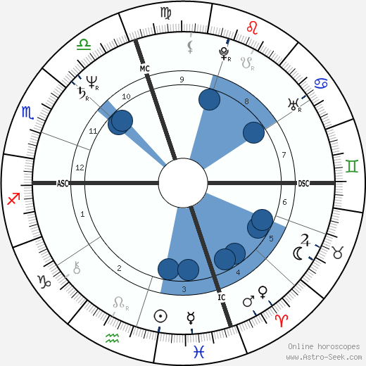 Massimo Troisi wikipedia, horoscope, astrology, instagram