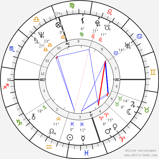 Massimo Troisi birth chart, biography, wikipedia 2024, 2025