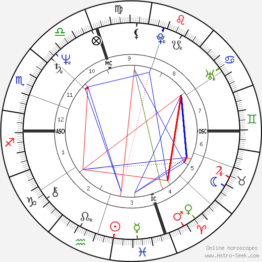 Massimo Troisi birth chart, Massimo Troisi astro natal horoscope, astrology