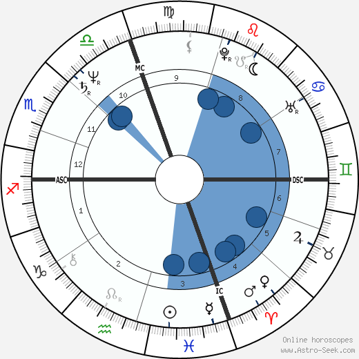 Michael Bolton horoscope, astrology, sign, zodiac, date of birth, instagram