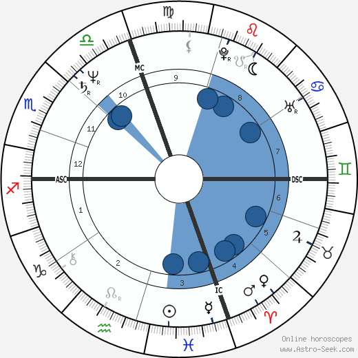 Michael Bolton wikipedia, biography, birth chart, instagram Michael Bolton wikipedia, horoscope, astrology, instagram