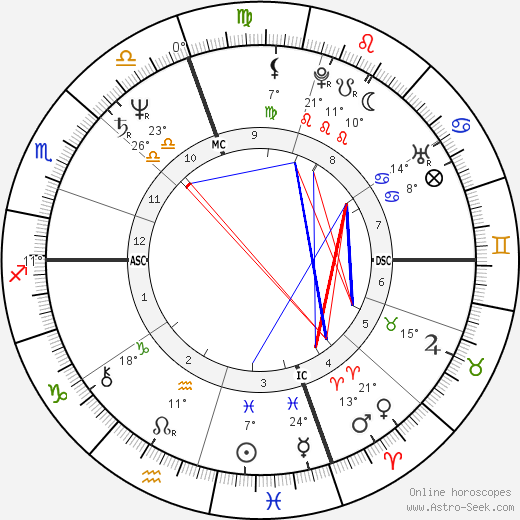 Michael Bolton birth chart, biography, wikipedia 2023, 2024