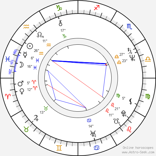 Miloslav Ransdorf birth chart, biography, wikipedia 2023, 2024