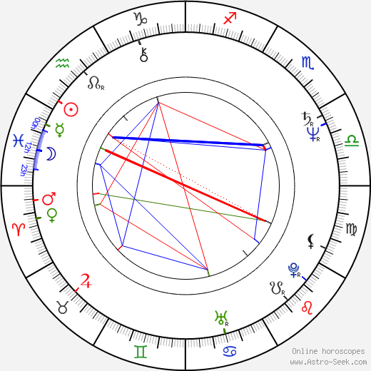 Miloslav Ransdorf birth chart, Miloslav Ransdorf astro natal horoscope, astrology