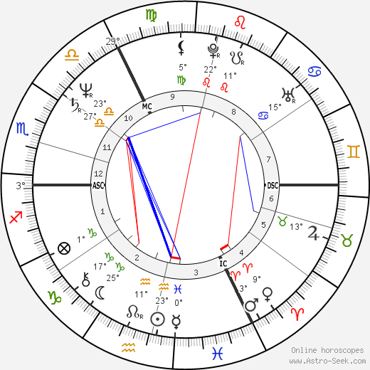 Nadine Monfils birth chart, biography, wikipedia 2024, 2025