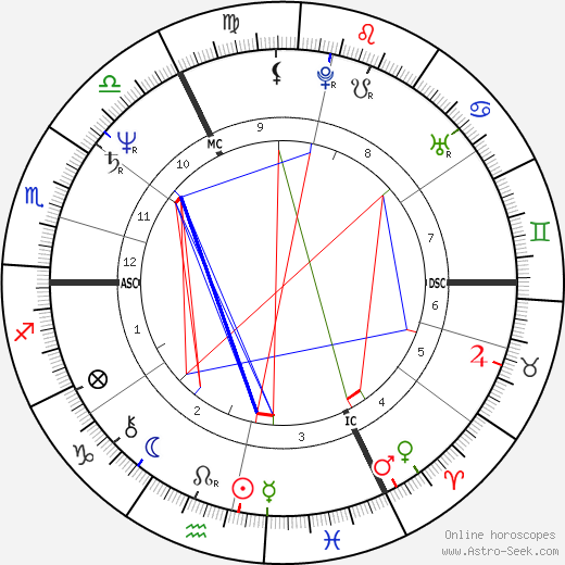 Nadine Monfils birth chart, Nadine Monfils astro natal horoscope, astrology
