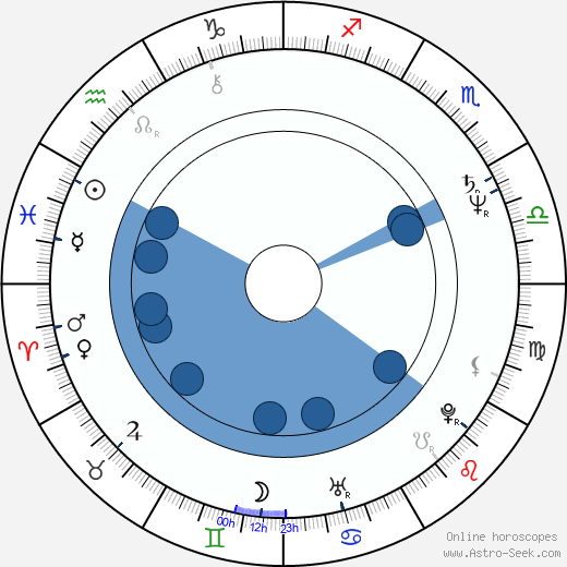 Nigel Planer horoscope, astrology, sign, zodiac, date of birth, instagram