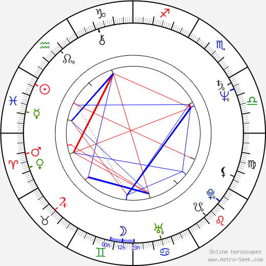 Nigel Planer birth chart, Nigel Planer astro natal horoscope, astrology