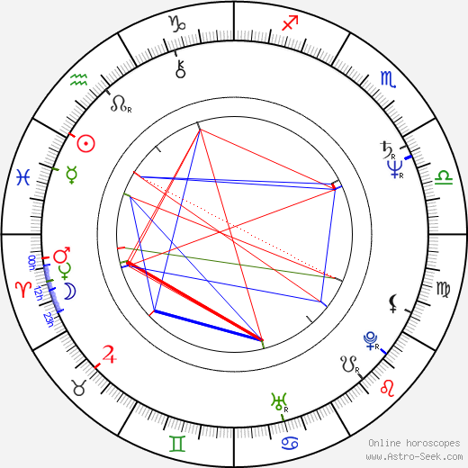 Norman Pace birth chart, Norman Pace astro natal horoscope, astrology