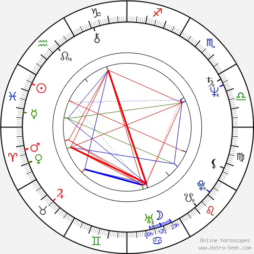 Peeter Simm birth chart, Peeter Simm astro natal horoscope, astrology