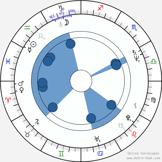 Raija Siekkinen horoscope, astrology, sign, zodiac, date of birth, instagram