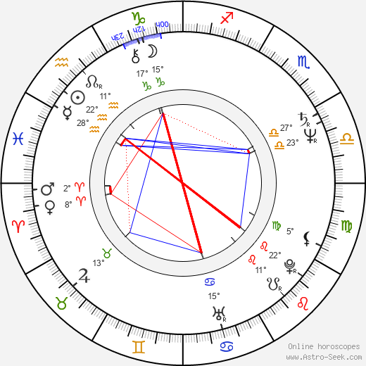 Raija Siekkinen birth chart, biography, wikipedia 2023, 2024