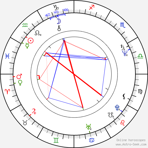 Raija Siekkinen birth chart, Raija Siekkinen astro natal horoscope, astrology