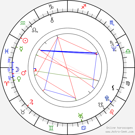 Rodel Naval birth chart, Rodel Naval astro natal horoscope, astrology