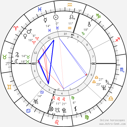 Ross Stoutenborough birth chart, biography, wikipedia 2023, 2024