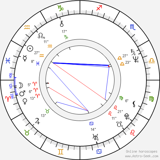 Serge Houde birth chart, biography, wikipedia 2023, 2024