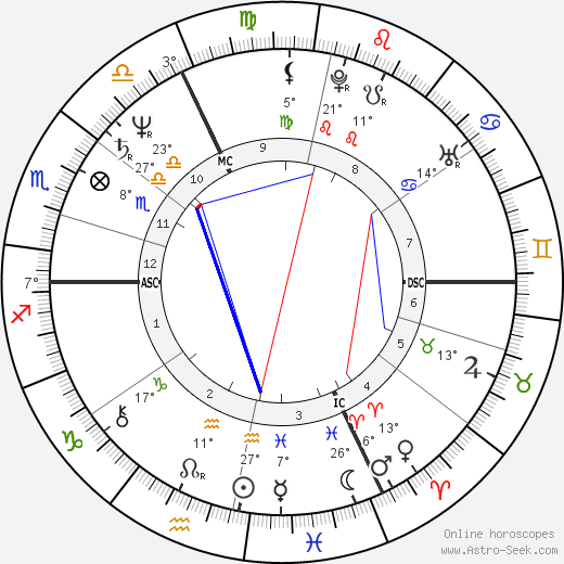 Thierry Roussel birth chart, biography, wikipedia 2024, 2025