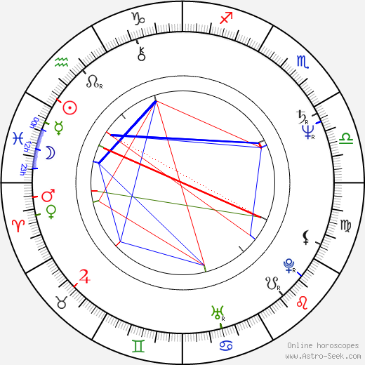 Tony Adams birth chart, Tony Adams astro natal horoscope, astrology