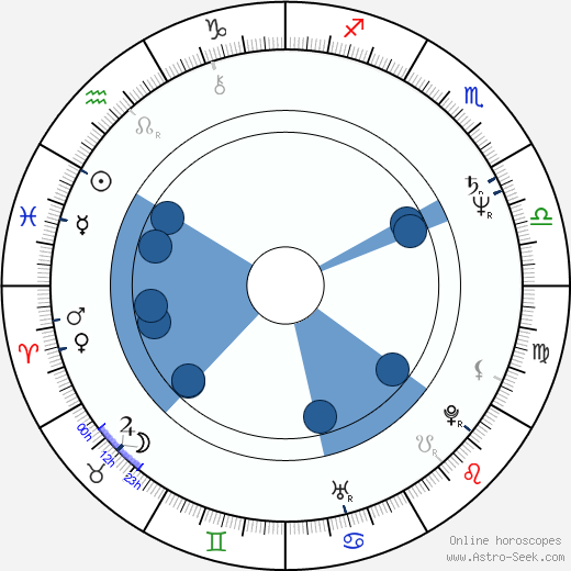 Toon Agterberg horoscope, astrology, sign, zodiac, date of birth, instagram
