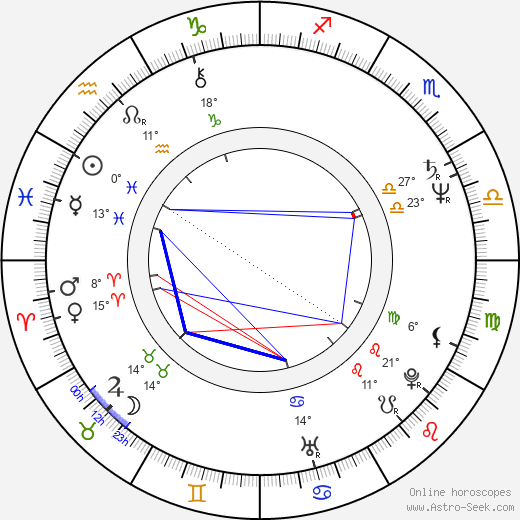 Toon Agterberg birth chart, biography, wikipedia 2024, 2025