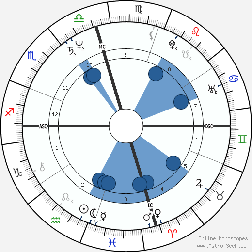 Vittoria Gina Gassman wikipedia, biography, birth chart, instagram Vittoria Gina Gassman wikipedia, horoscope, astrology, instagram