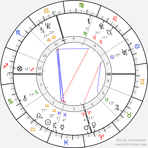 Vittoria Gina Gassman birth chart, biography, wikipedia 2023, 2024