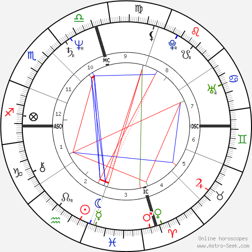 Vittoria Gina Gassman birth chart, Vittoria Gina Gassman astro natal horoscope, astrology