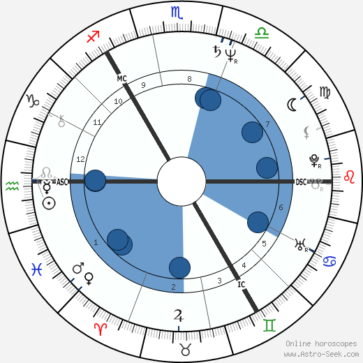 Vladimir Kovalev wikipedia, biography, birth chart, instagram Vladimir Kovalev wikipedia, horoscope, astrology, instagram