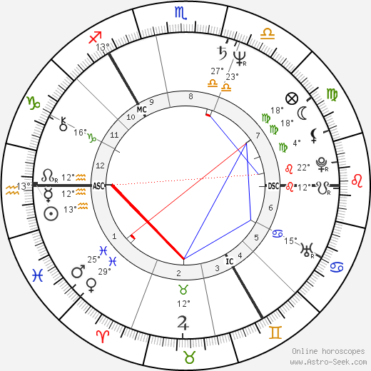 Vladimir Kovalev birth chart, biography, wikipedia 2024, 2025