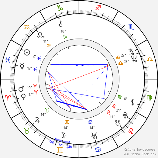 William L. Petersen birth chart, biography, wikipedia 2024, 2025
