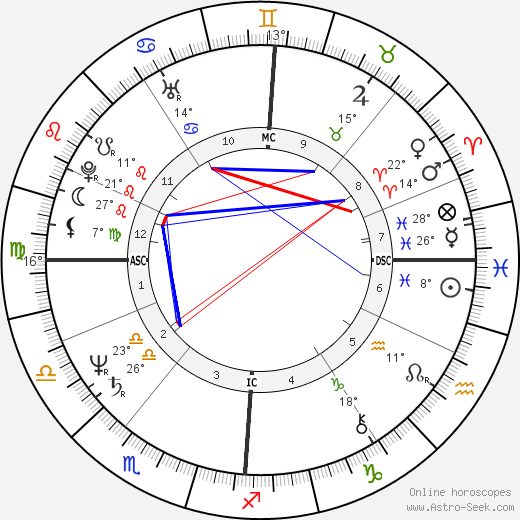 Yolande Moreau birth chart, biography, wikipedia 2024, 2025