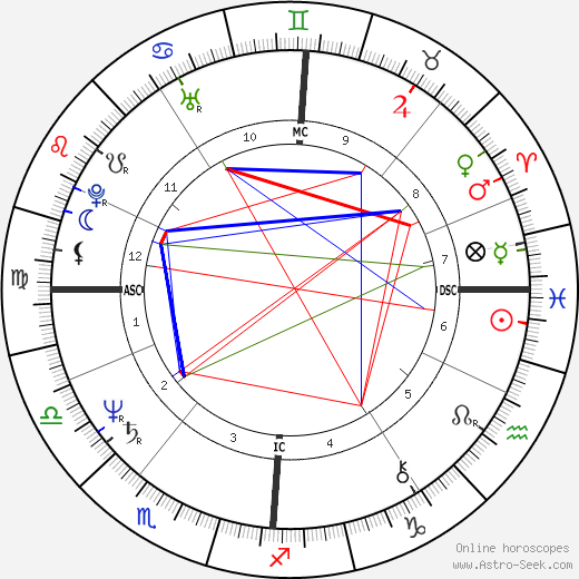 Yolande Moreau birth chart, Yolande Moreau astro natal horoscope, astrology