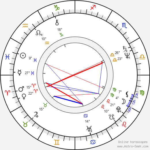 Yuri Shlykov birth chart, biography, wikipedia 2024, 2025