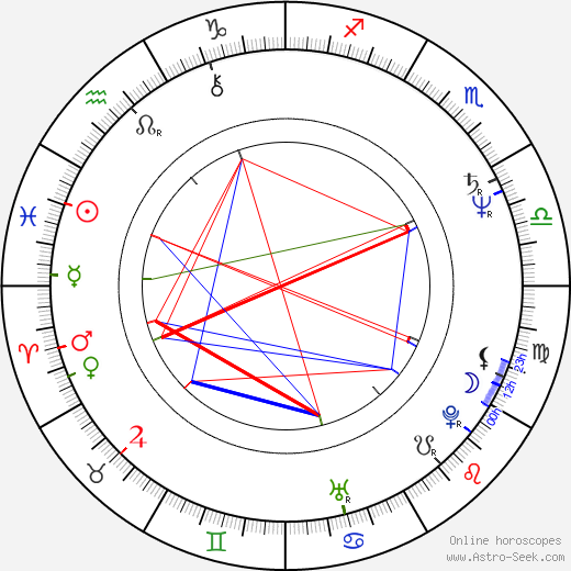 Yuri Shlykov birth chart, Yuri Shlykov astro natal horoscope, astrology