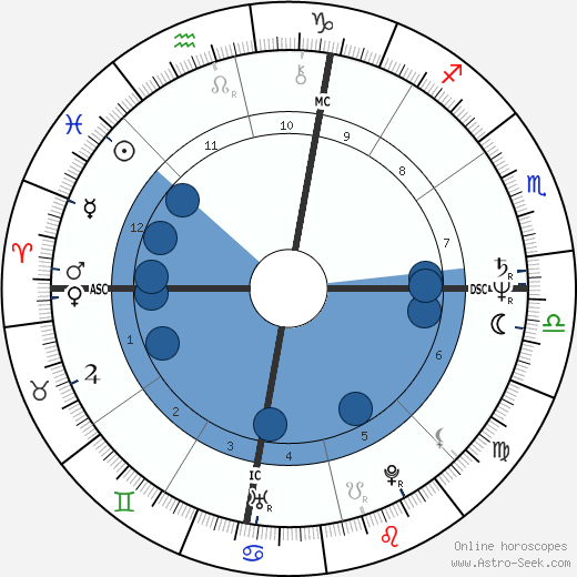 Adze Mixxe wikipedia, horoscope, astrology, instagram