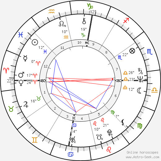 Adze Mixxe birth chart, biography, wikipedia 2024, 2025