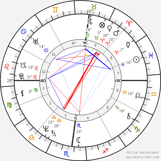 Andre Ferrella birth chart, biography, wikipedia 2024, 2025