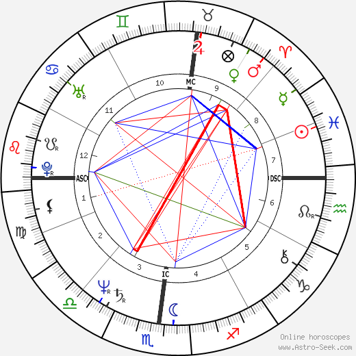 Andre Ferrella birth chart, Andre Ferrella astro natal horoscope, astrology