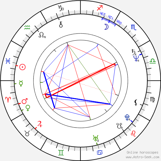 Bernard Voyer birth chart, Bernard Voyer astro natal horoscope, astrology