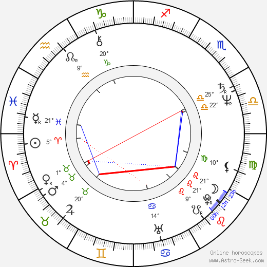 Billy Lyall birth chart, biography, wikipedia 2024, 2025