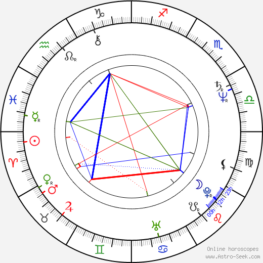 Billy Lyall birth chart, Billy Lyall astro natal horoscope, astrology