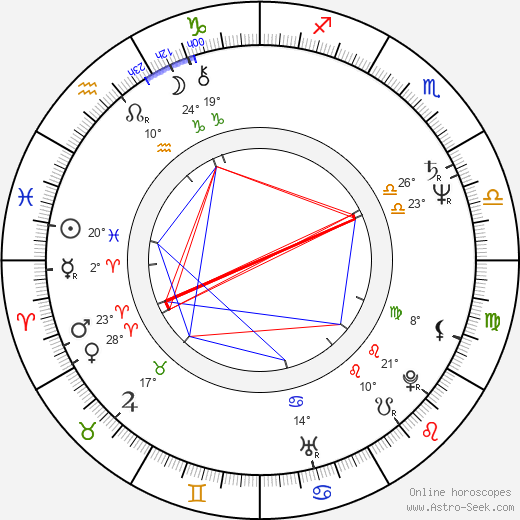 Carole André birth chart, biography, wikipedia 2023, 2024