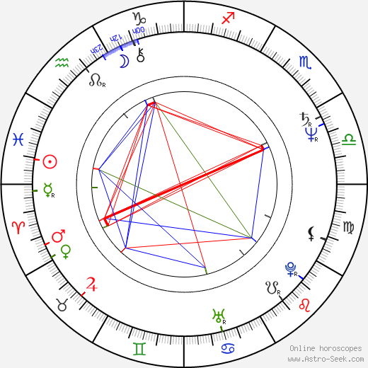 Carole André birth chart, Carole André astro natal horoscope, astrology