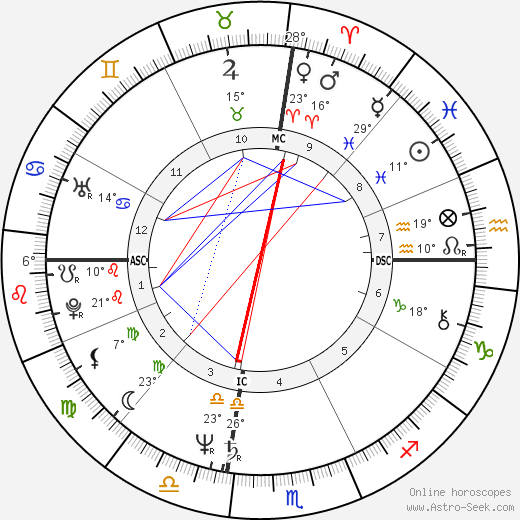 Catherine Bach birth chart, biography, wikipedia 2024, 2025