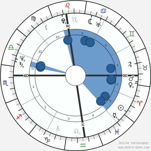 Chaka Khan horoscope, astrology, sign, zodiac, date of birth, instagram
