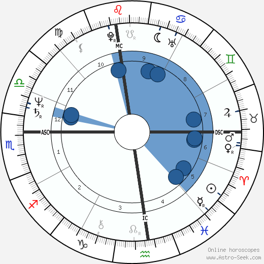 Chaka Khan wikipedia, biography, birth chart, instagram Chaka Khan wikipedia, horoscope, astrology, instagram