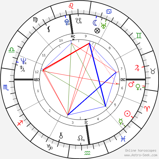 Chaka Khan birth chart, Chaka Khan astro natal horoscope, astrology